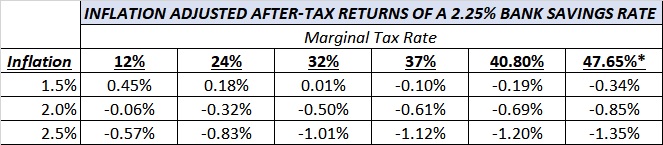 High Yield Savings