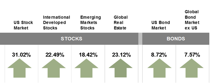 StocksBonds