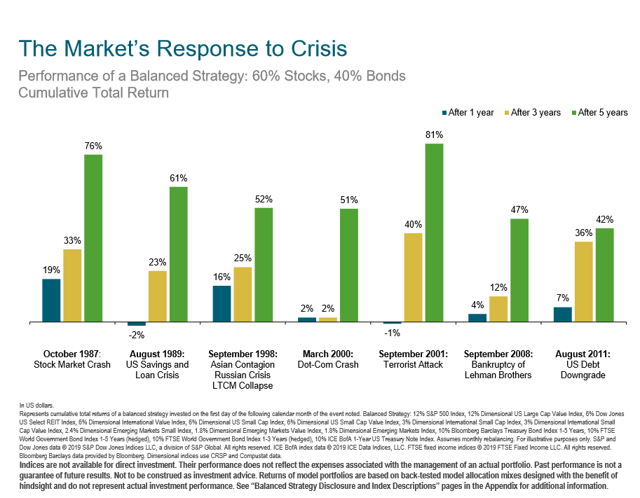Investment Management-Financial Planner-NAPFA-Fee Only-JupterFL The Markets Response to Crisis