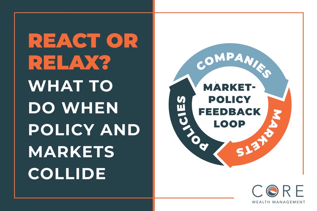 React or Relax? What To Do When Policy and Markets Collide